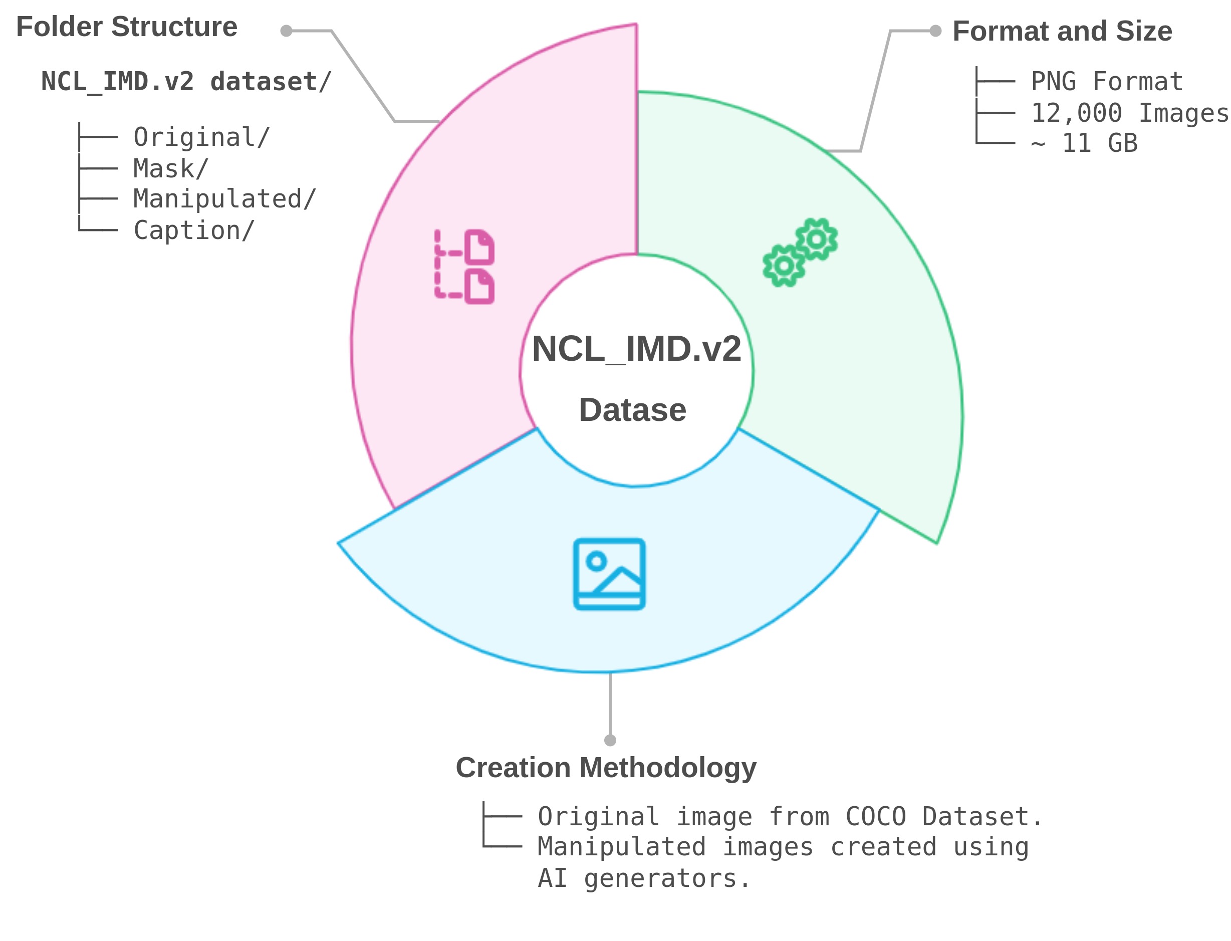 NCL_IMD.v2 dataset